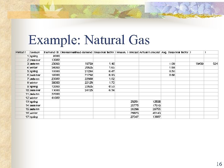 Example: Natural Gas 16 