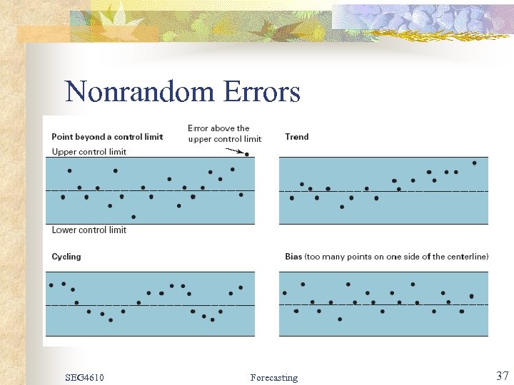 Nonrandom Errors SEG 4610 Forecasting 37 