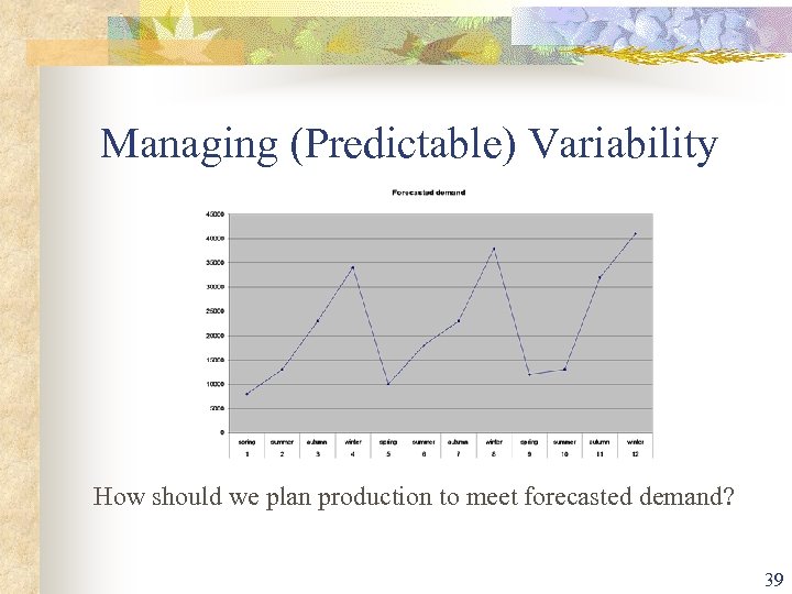 Managing (Predictable) Variability How should we plan production to meet forecasted demand? 39 