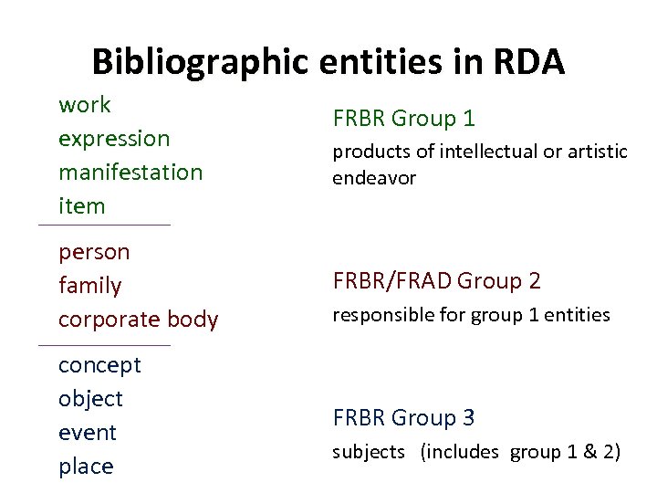 Bibliographic entities in RDA work expression manifestation item FRBR Group 1 products of intellectual