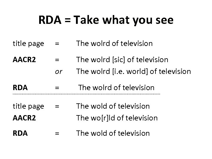 RDA = Take what you see title page = The wolrd of television AACR