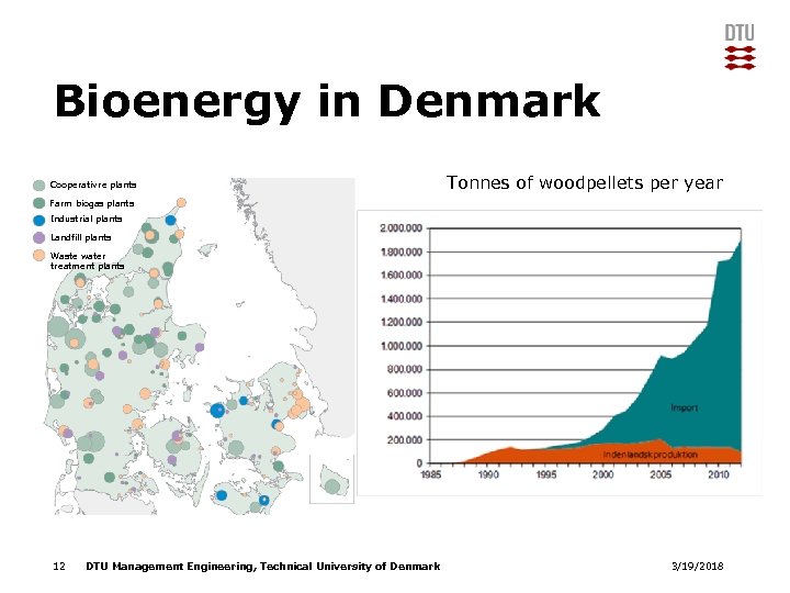 Bioenergy in Denmark Cooperativre plants Tonnes of woodpellets per year Farm biogas plants Industrial