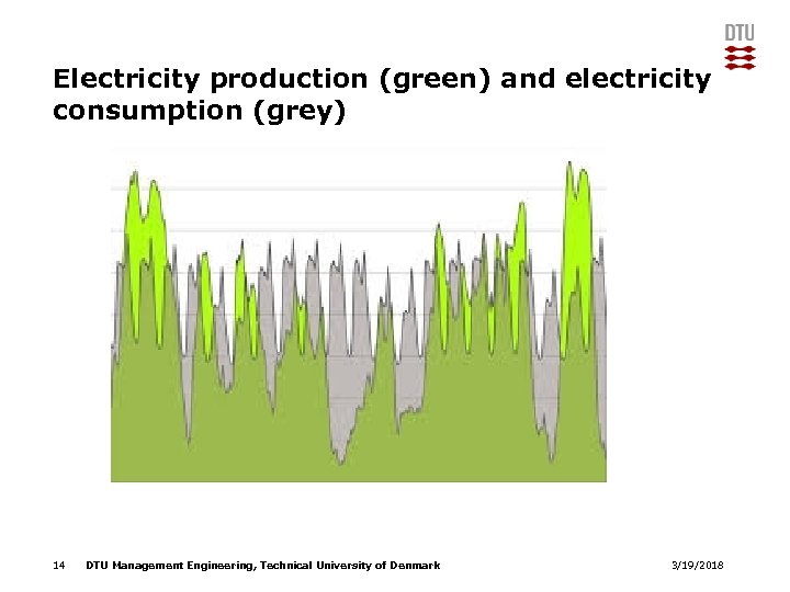 Electricity production (green) and electricity consumption (grey) 14 DTU Management Engineering, Technical University of