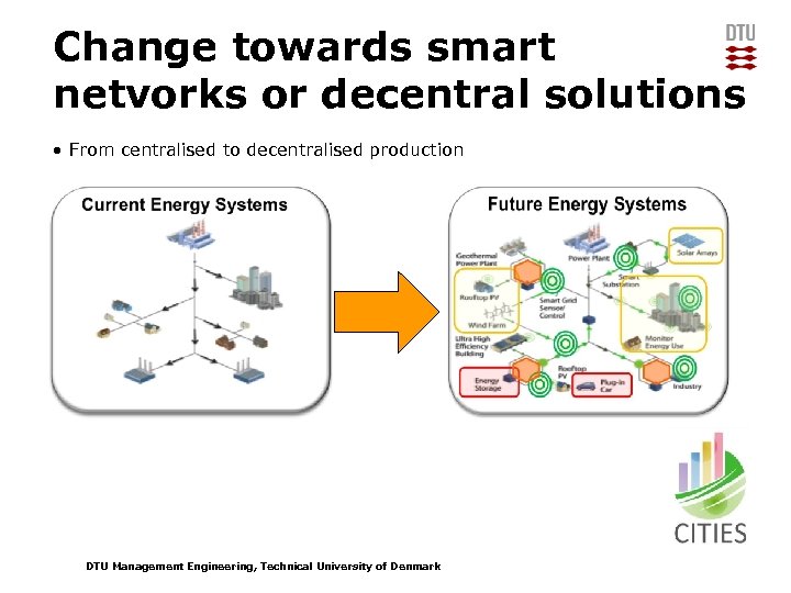 Change towards smart netvorks or decentral solutions • From centralised to decentralised production DTU