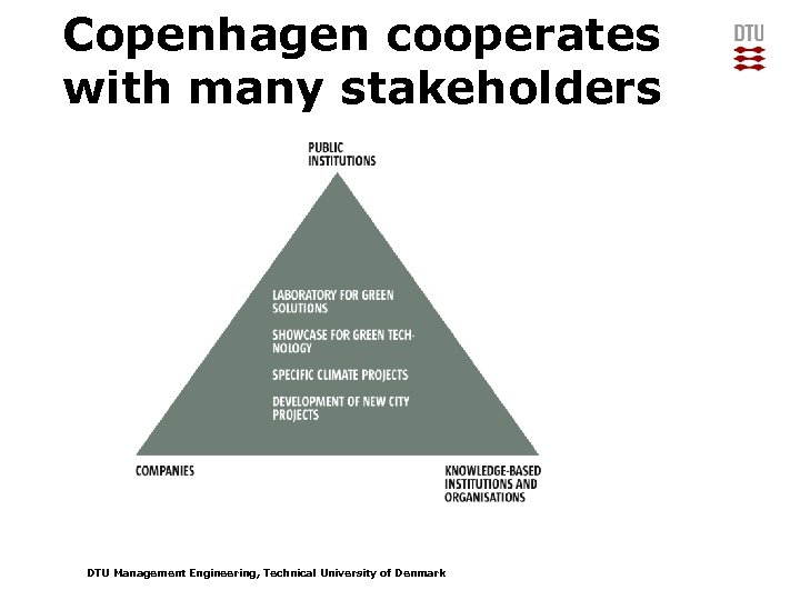 Copenhagen cooperates with many stakeholders DTU Management Engineering, Technical University of Denmark 