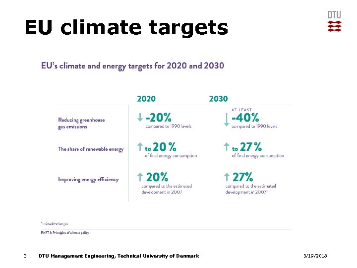 EU climate targets 3 DTU Management Engineering, Technical University of Denmark 3/19/2018 