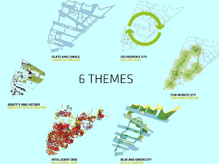 DTU Management Engineering, Technical University of Denmark 