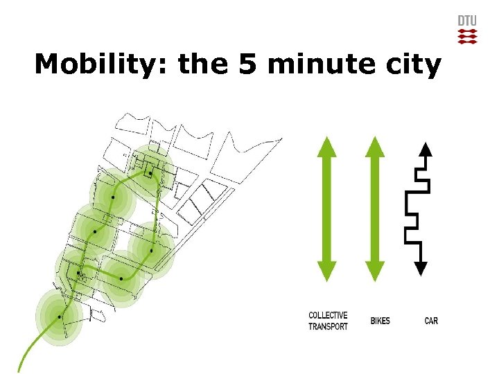 Mobility: the 5 minute city DTU Management Engineering, Technical University of Denmark 