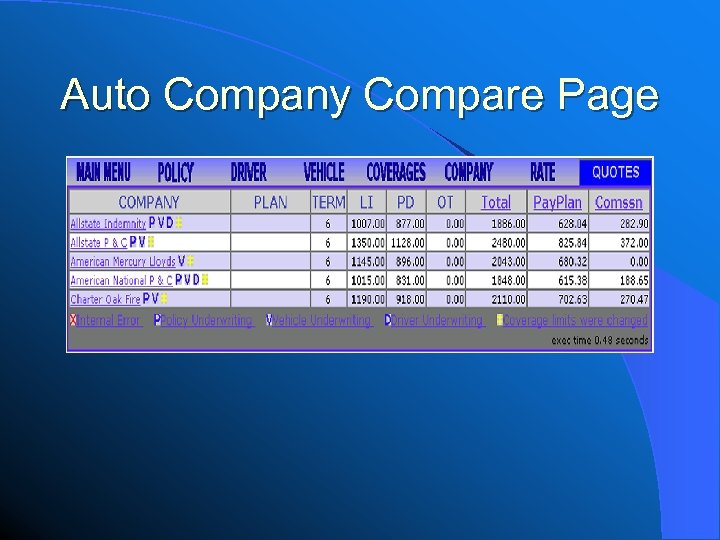 Auto Company Compare Page 