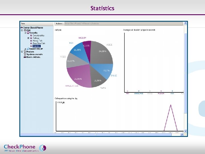 Statistics Include V 3 Screen Page 17 CHECKPHONE_PPT_131205_FR. ppt 