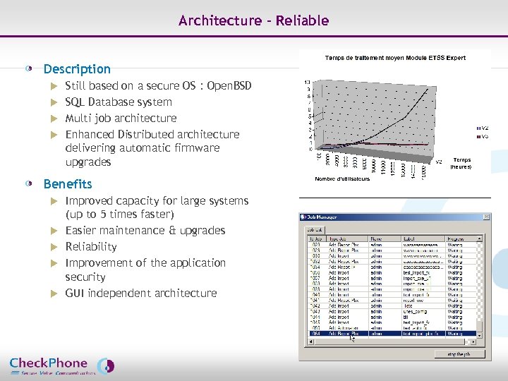 Architecture – Reliable Description Still based on a secure OS : Open. BSD u