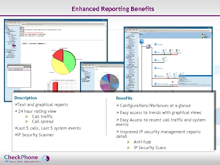 Enhanced Reporting Benefits Description Text and graphical reports 24 hour rolling view u Call
