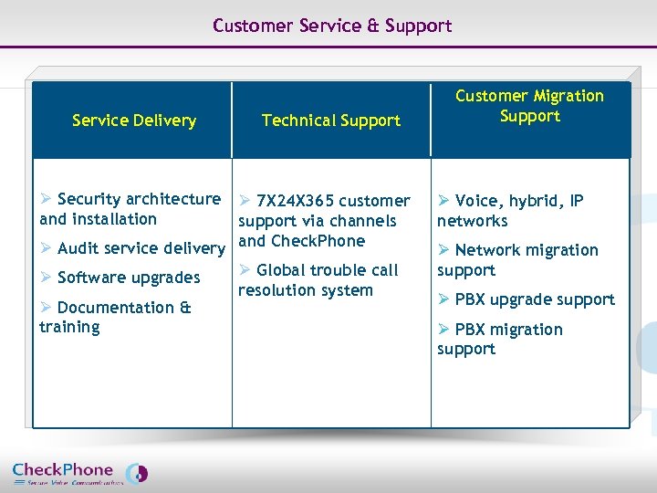 Customer Service & Support Service Delivery Technical Support Ø Security architecture Ø 7 X