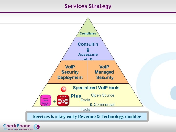 Services Strategy Compliance Consultin g Assessme nt & Audit Vo. IP Security Deployment Vo.