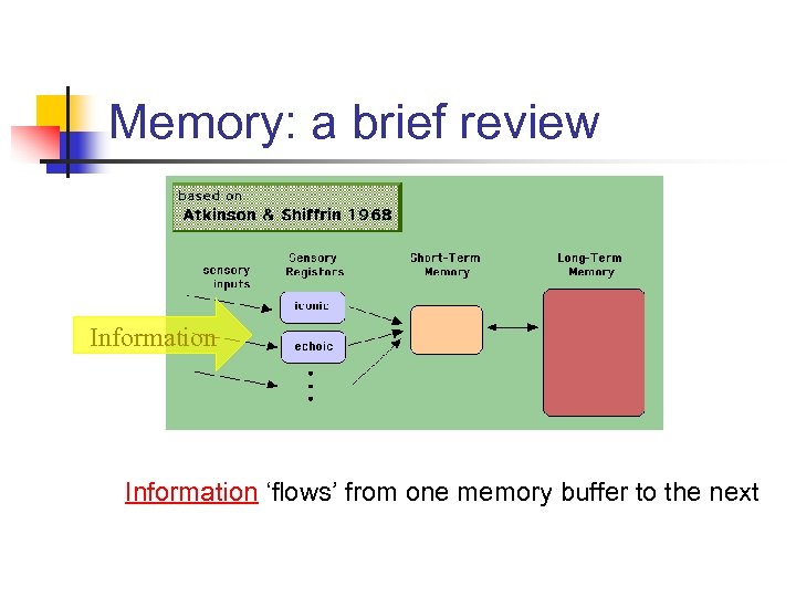 Memory: a brief review Information ‘flows’ from one memory buffer to the next 