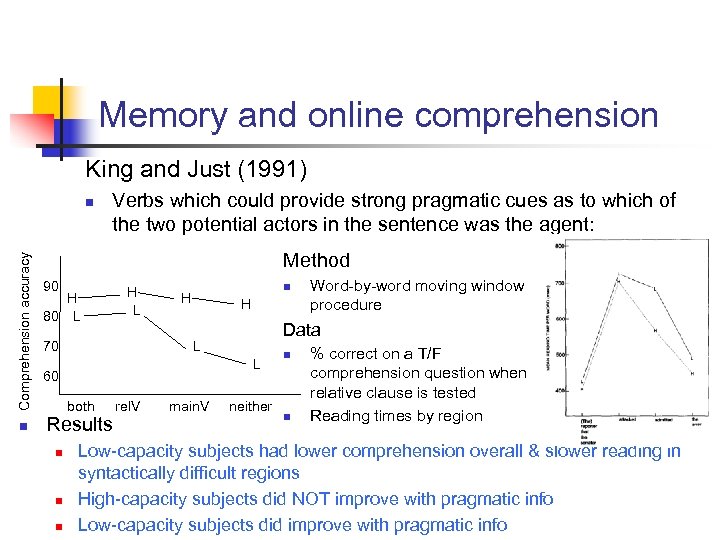 Memory and online comprehension King and Just (1991) Comprehension accuracy n n Verbs which