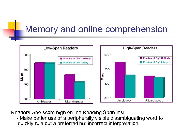 Memory and online comprehension Readers who score high on the Reading Span test -