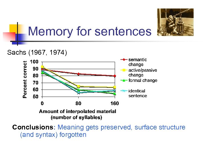 Memory for sentences Sachs (1967, 1974) Conclusions: Meaning gets preserved, surface structure (and syntax)