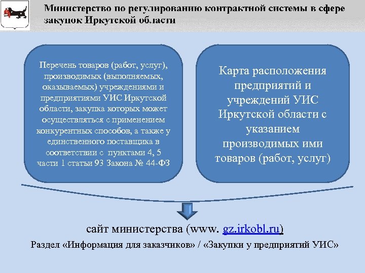 Услуги работы оказываемые выполняемые