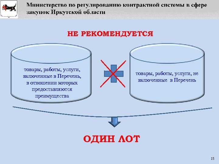 НЕ РЕКОМЕНДУЕТСЯ товары, работы, услуги, включенные в Перечень, в отношении которых предоставляются преимущества товары,
