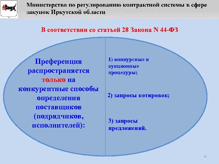 В соответствии со статьей 28 Закона N 44 -ФЗ Преференция распространяется только на конкурентные