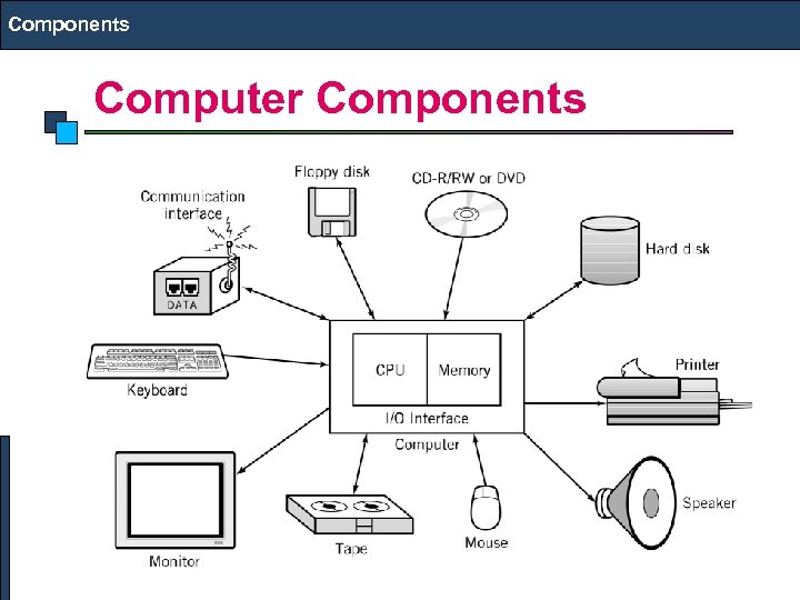 Components Computer Components 