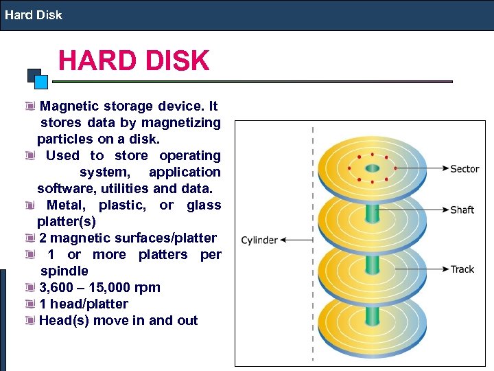 Hard Disk HARD DISK Magnetic storage device. It stores data by magnetizing particles on
