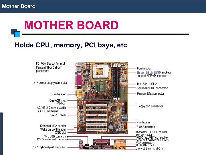 Mother Board MOTHER BOARD Holds CPU, memory, PCI bays, etc 