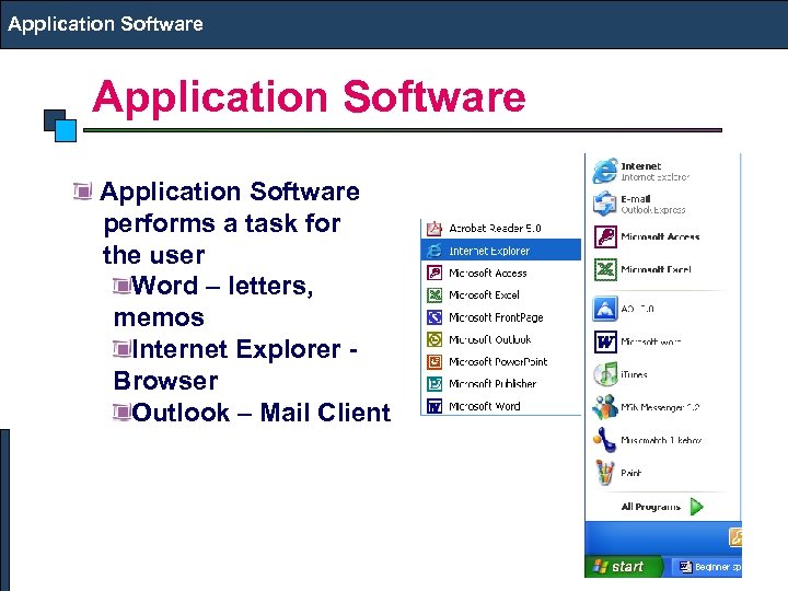 Application Software performs a task for the user Word – letters, memos Internet Explorer