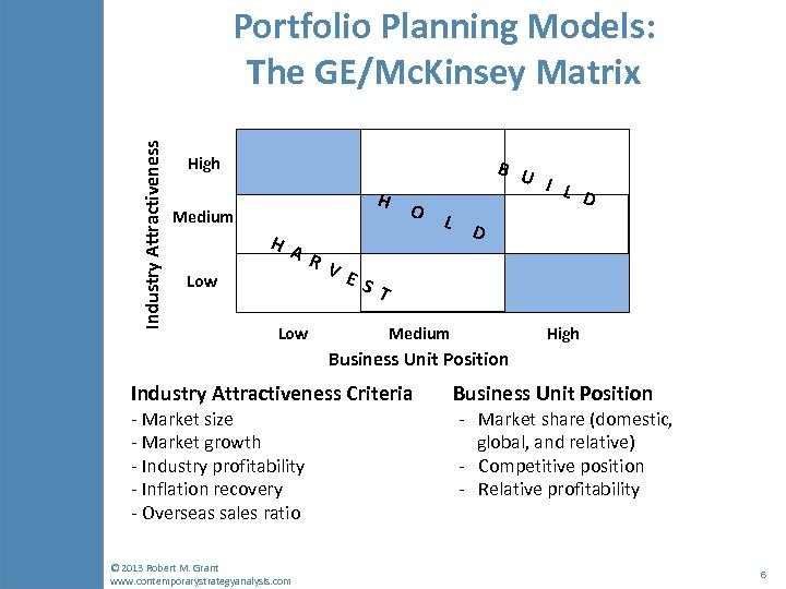 Chapter 14 Implementing Corporate Strategy Managing The Multibusiness