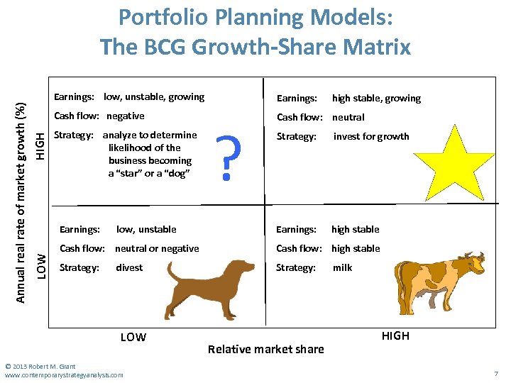 Earnings: Cash flow: negative HIGH Earnings: low, unstable, growing Cash flow: neutral Strategy: analyze