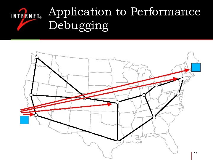 Application to Performance Debugging 40 