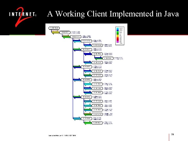 A Working Client Implemented in Java 78 