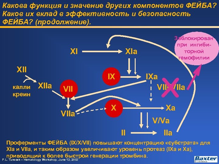 Что такое ФЕЙБА P L Turecek Hematology