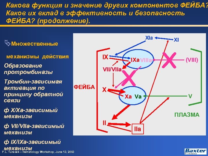 Какова функция и значение других компонентов ФЕЙБА? Каков их вклад в эффективность и безопасность