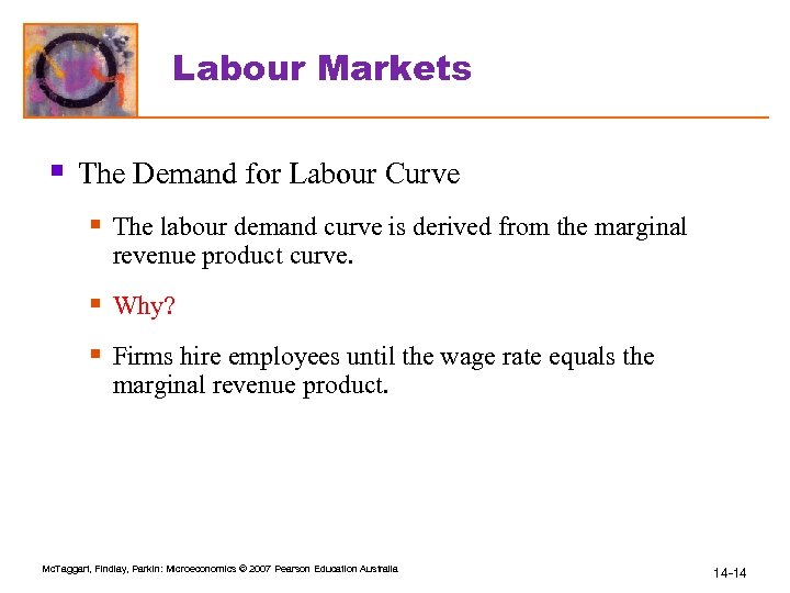 Labour Markets § The Demand for Labour Curve § The labour demand curve is