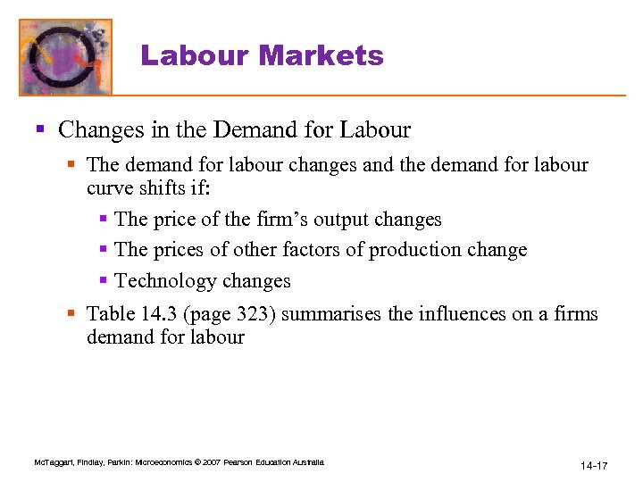 Labour Markets § Changes in the Demand for Labour § The demand for labour