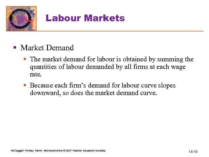 Labour Markets § Market Demand § The market demand for labour is obtained by