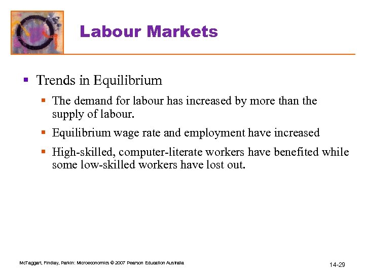 Labour Markets § Trends in Equilibrium § The demand for labour has increased by