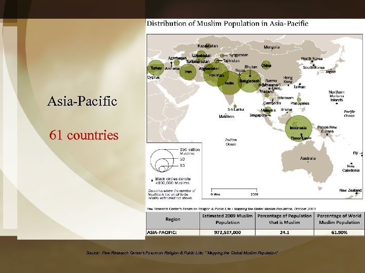 Asia-Pacific 61 countries Source: Pew Research Center's Forum on Religion & Public Life; “