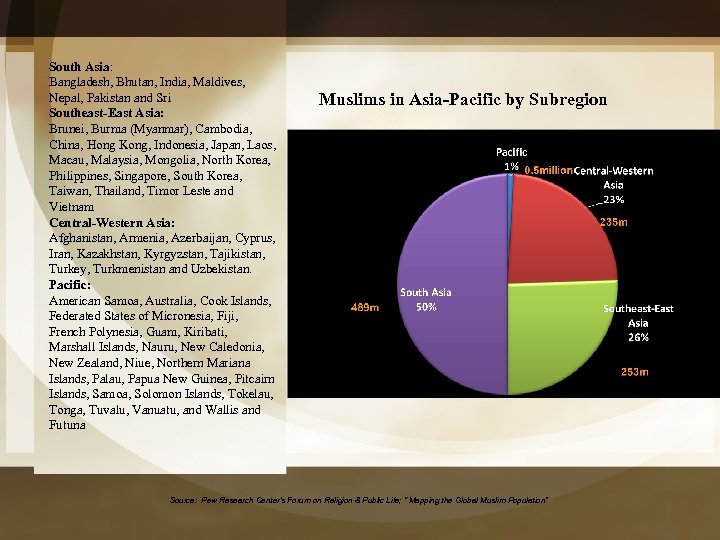 South Asia: Bangladesh, Bhutan, India, Maldives, Nepal, Pakistan and Sri Southeast-East Asia: Brunei, Burma