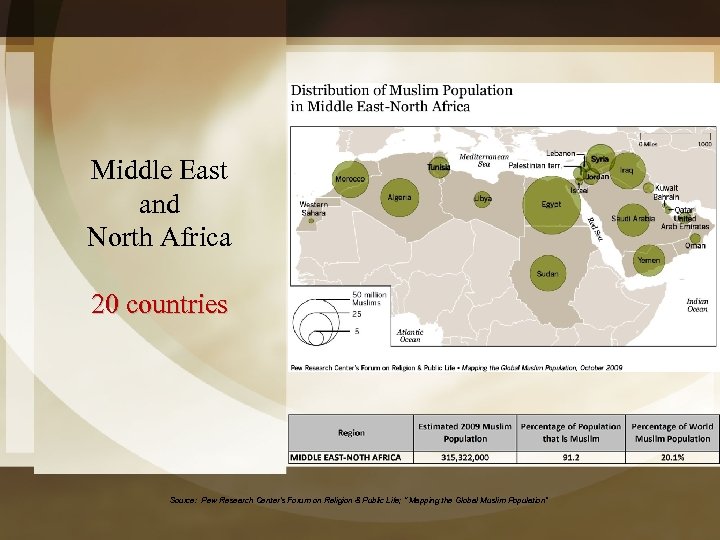 Middle East and North Africa 20 countries Source: Pew Research Center's Forum on Religion