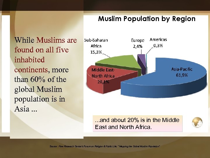 Muslim Population by Region While Muslims are found on all five inhabited continents, more