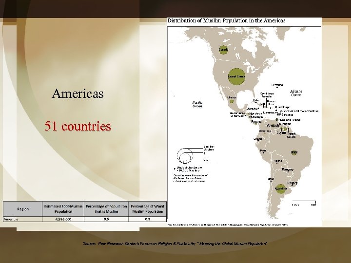 Americas 51 countries Source: Pew Research Center's Forum on Religion & Public Life; “
