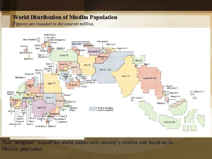 World Distribution of Muslim Population Figures are rounded to the nearest million. This ‘weighted’