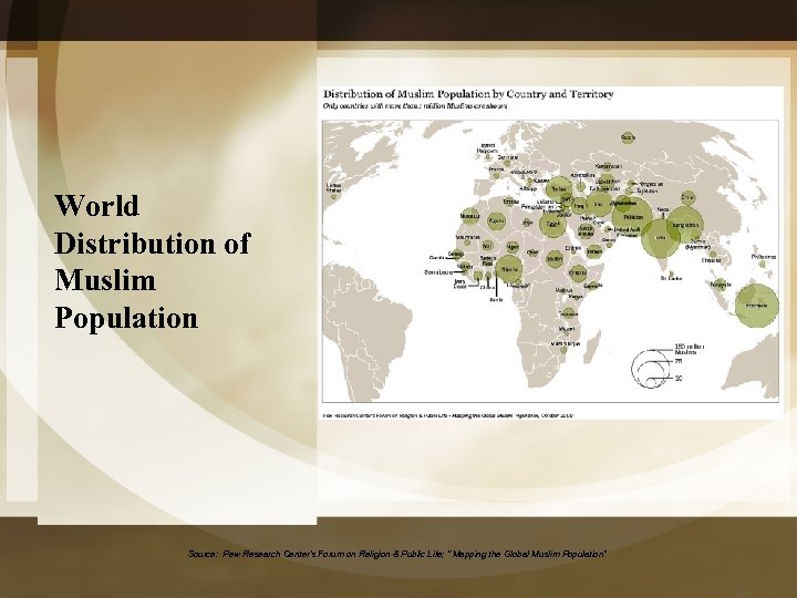 World Distribution of Muslim Population Source: Pew Research Center's Forum on Religion & Public