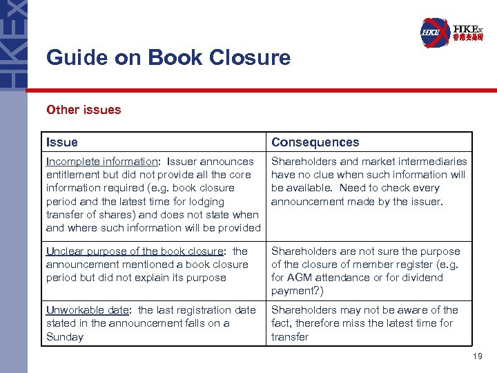 Guide on Book Closure Other issues Issue Consequences Incomplete information: Issuer announces entitlement but