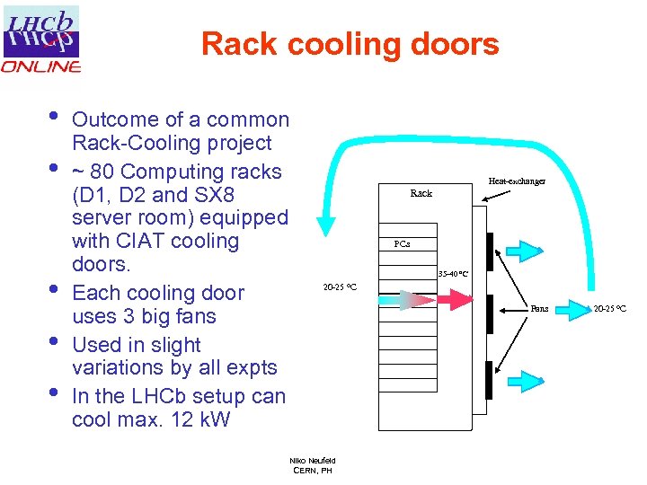 Rack cooling doors • • • Outcome of a common Rack-Cooling project ~ 80