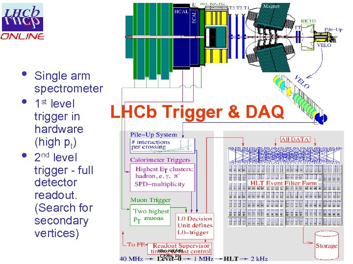  • • • Single arm spectrometer 1 st level trigger in hardware (high