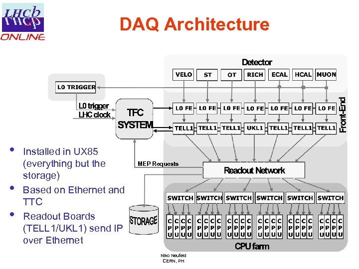 DAQ Architecture • • • Installed in UX 85 (everything but the storage) Based